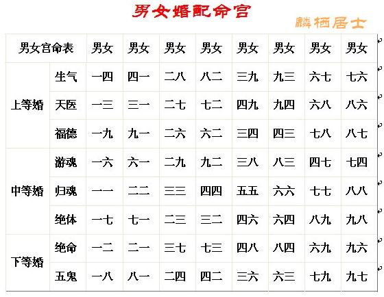 风水堂:合八字须知干支怎么合