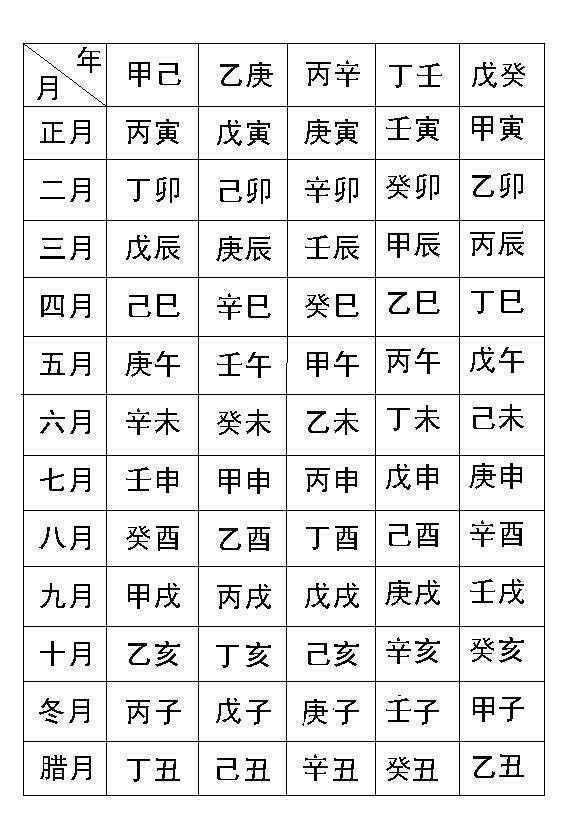 排八字的最基础流程与五行的五行生克规律