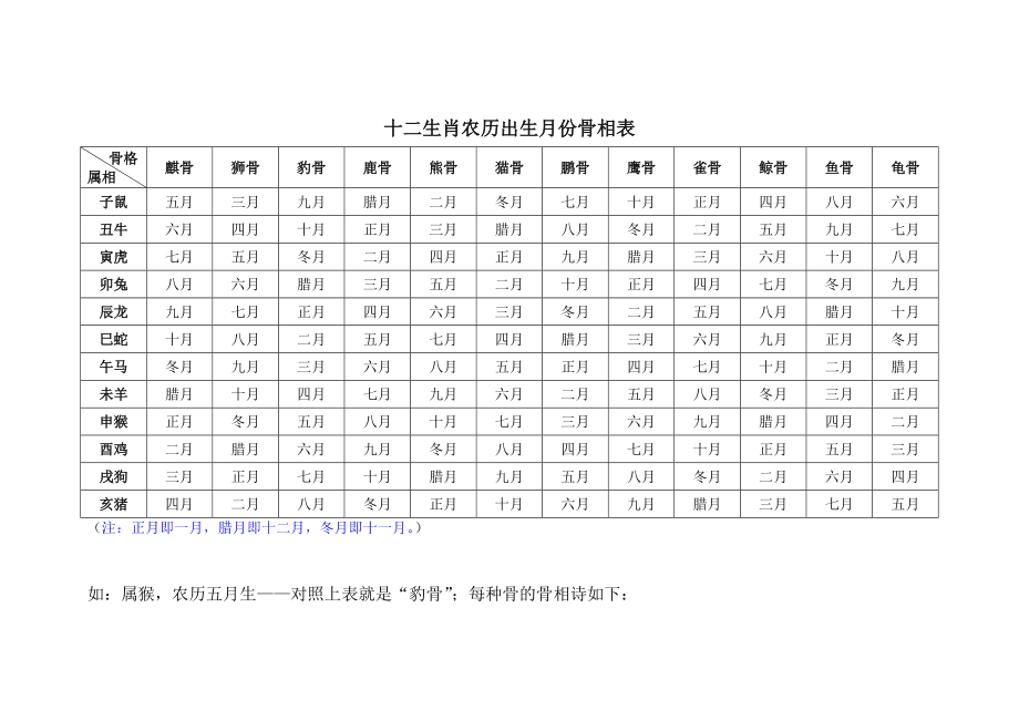 十二生肖的独特魅力和深层寓意，你了解吗？