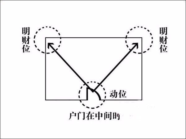 西户比东户好，中年财运亨通，享受晚年幸福！