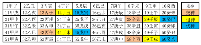 风水堂：什么样的人容易退神