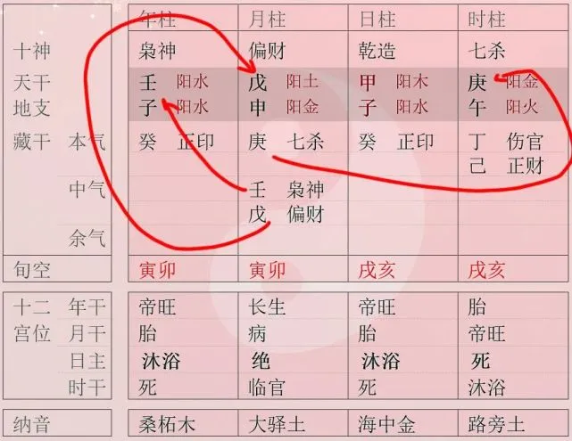 日走火运好不好?看你的八字里面水有没有根