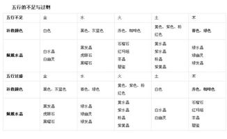 本命属虎,炉中火命 五行火旺缺土 日主天干为火,生于秋季 同类火木 异类水金土 五行缺什么什么意思 