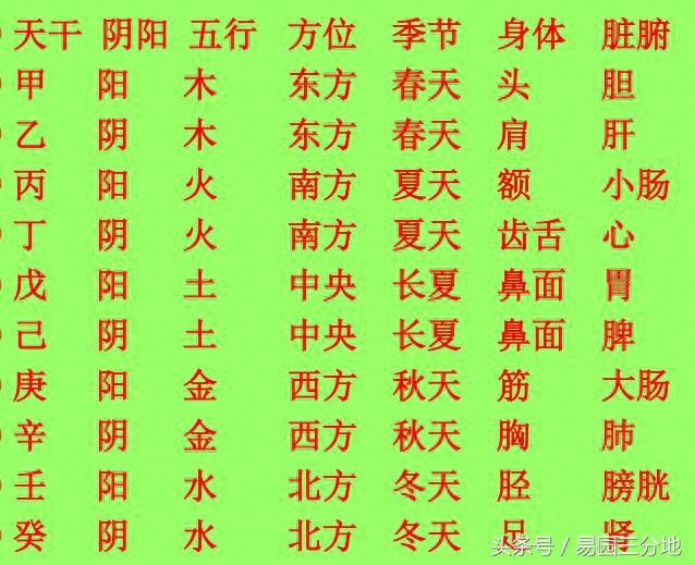 （李向东）天干之象代表的含义，你有吗？