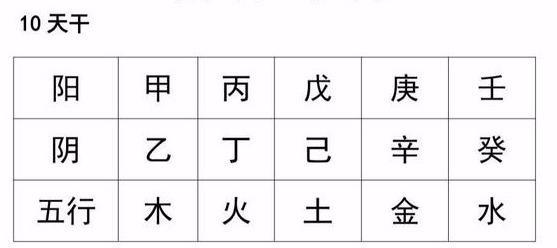 风水堂:生辰八字喜用神是什么