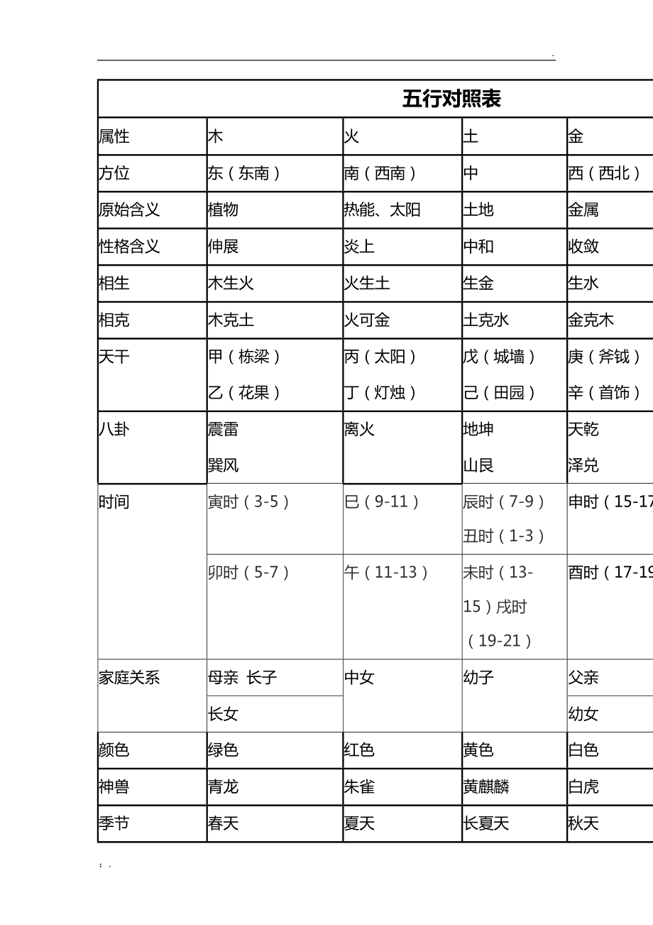 五行土命一共有六种，你知道吗？