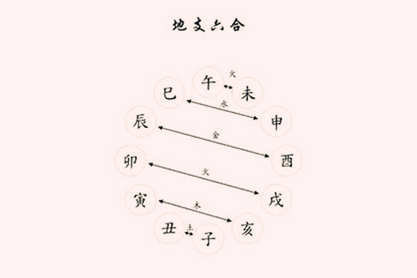 风水堂:日八字有戌富贵之人