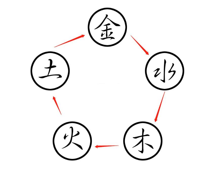 水有多见水必以戊土为制自然富贵光辉是什么意思