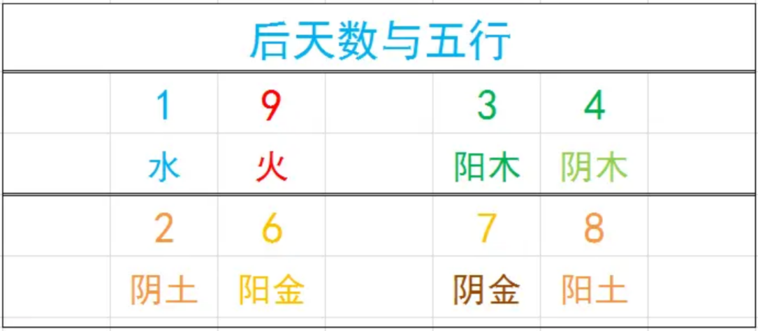 八字算命手机号准吗八字评价是什么？八字测评