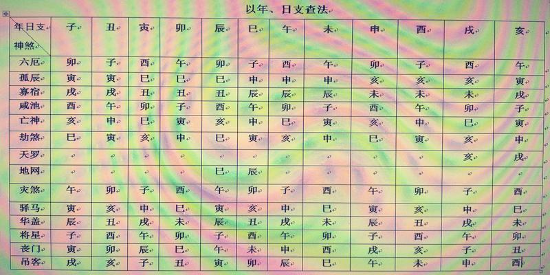 这三命通会精论，一生须防情事相伤