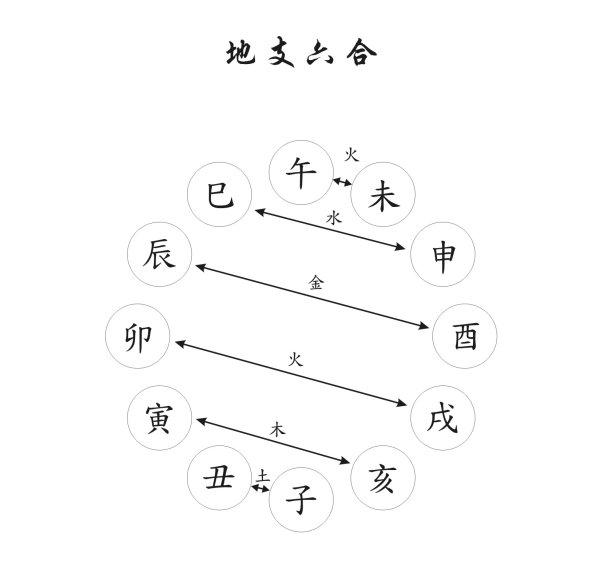 谢咏：八字地支三冲一必死无疑,？