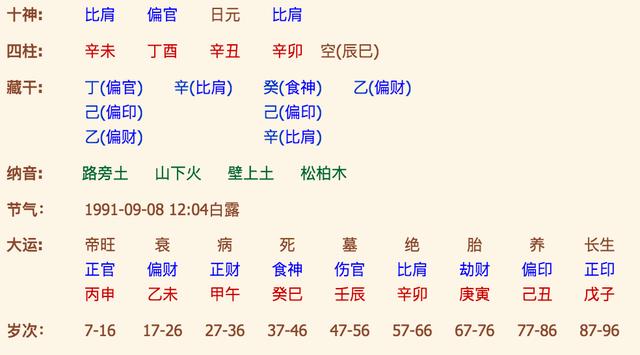 风水堂:生肖人的性格命理解