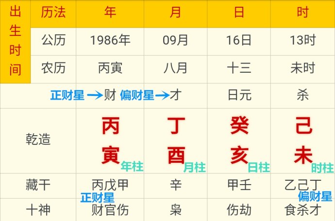 风水堂:八字四柱喜用神分析