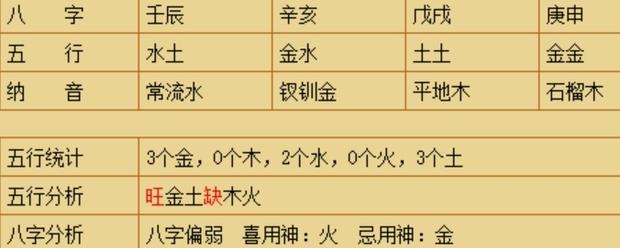 风水堂:沙中土命人五行