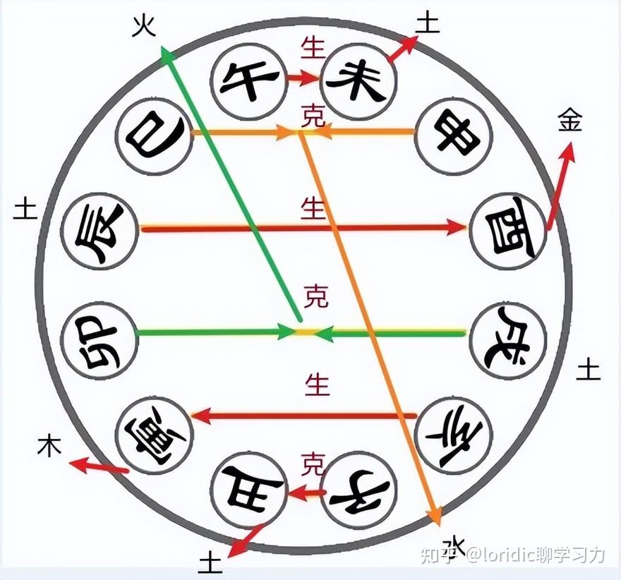 风水堂:地支未土代表什么?