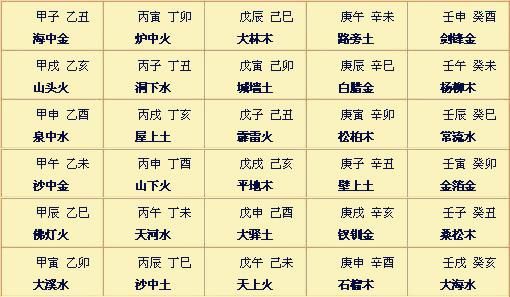 （李向东）八字十二命宫是什么意思呢？