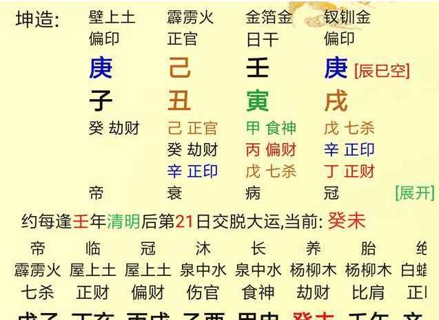 （李向东）八字十二命宫是什么意思呢？