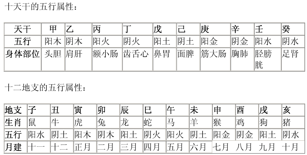 丁火遇申大富大贵需要注意的4个要点