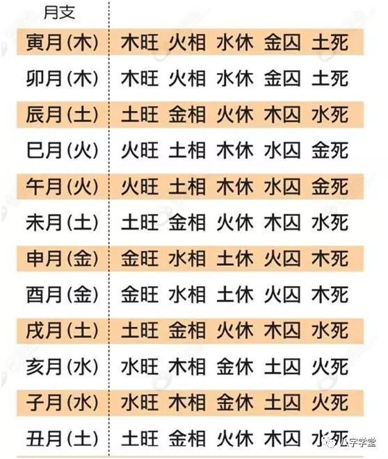 （李向东）从生辰八字看你的孩子是否健康？