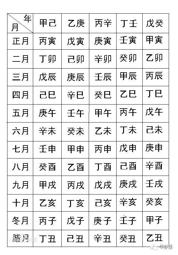 风水堂：八字中最差的有哪些八字