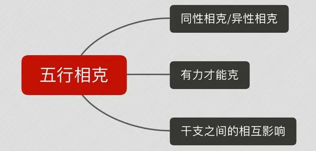 申金克甲木 八字风水：什么叫同性相克？什么又叫异性相克