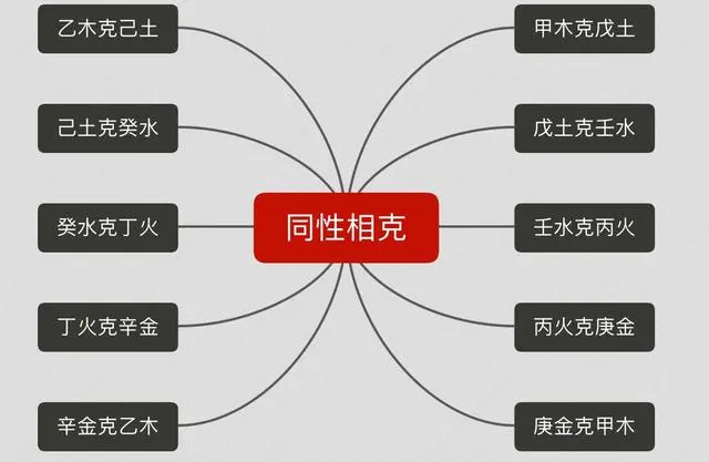 申金克甲木 八字风水：什么叫同性相克？什么又叫异性相克