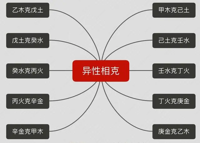 申金克甲木 八字风水：什么叫同性相克？什么又叫异性相克