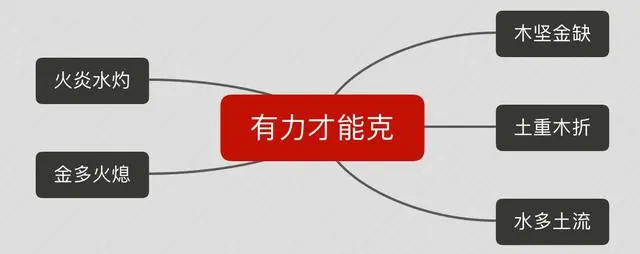 申金克甲木 八字风水：什么叫同性相克？什么又叫异性相克