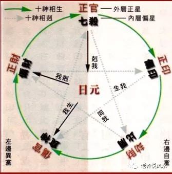 风水堂：正财的信息之象