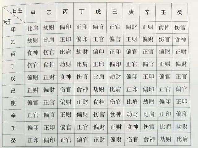 风水堂:地支食神的概念、历史、作用和应用