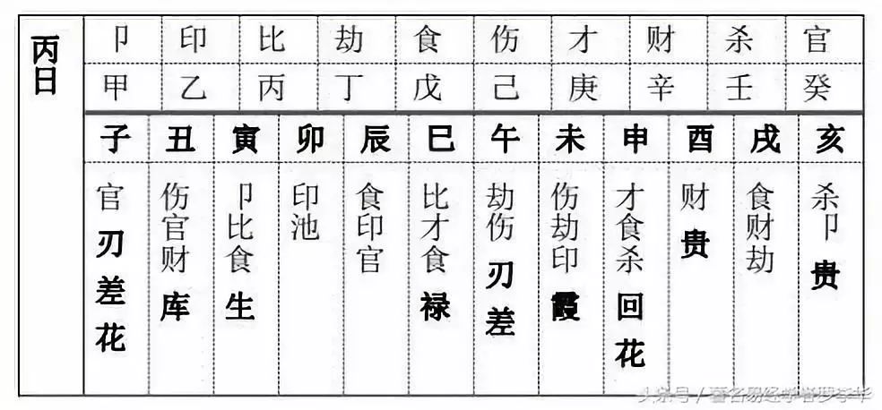 风水堂:地支食神的概念、历史、作用和应用