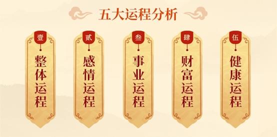 2022年运势八字免费算命的知识，你知道吗？