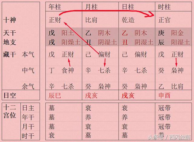 风水堂：日生人富贵吉凶如何？