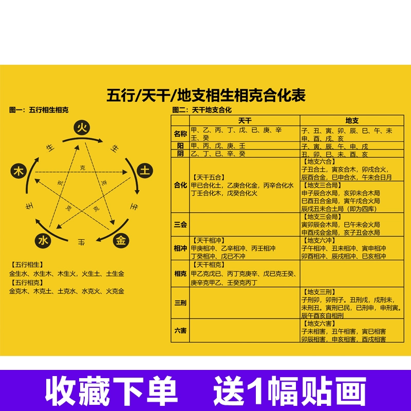 风水堂:天干地支的合化及条件