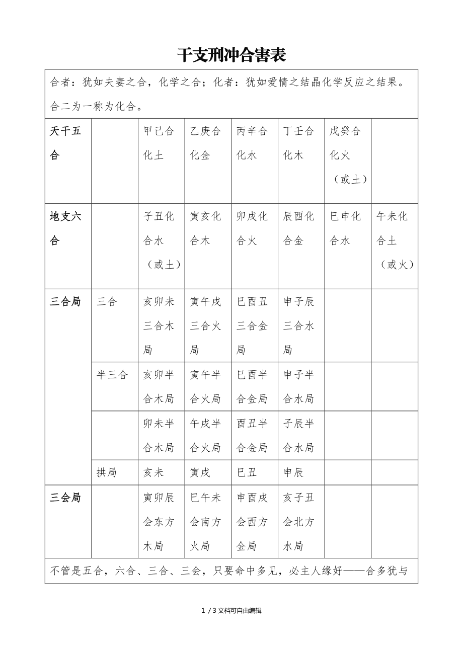 风水堂:天干地支的合化及条件