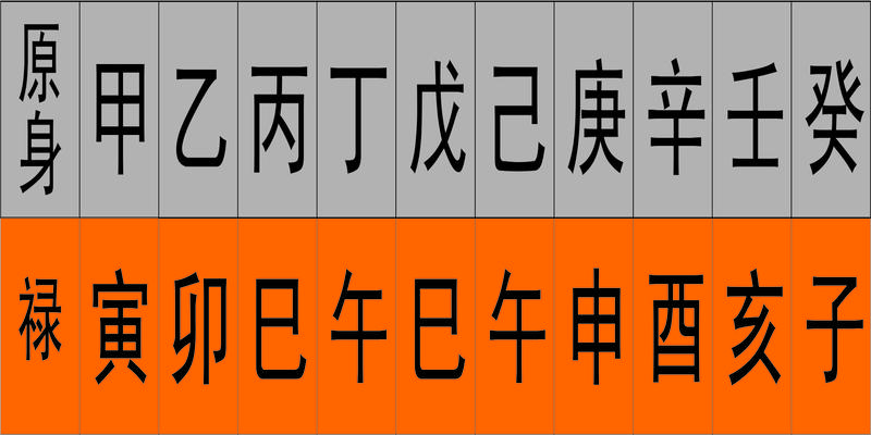 风水堂:1995年出生是什么命?