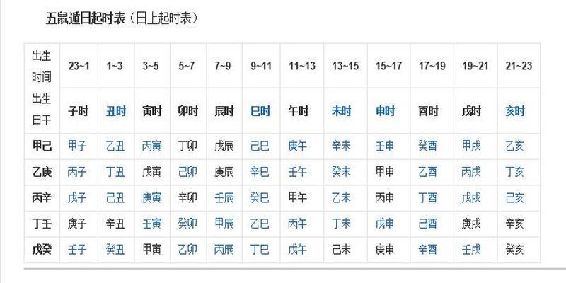 壬子风水堂:壬子日出生的人容易终身命运详批