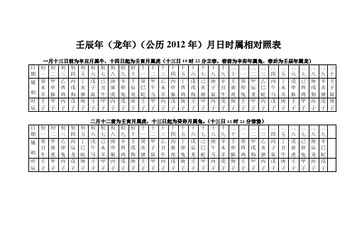 壬寅年是哪一年？第一个甲子，至今已过78个花甲子