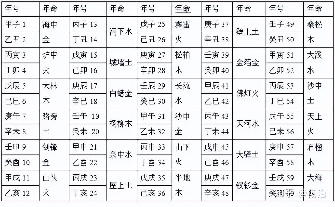 风水堂:纳音五行的应用场景