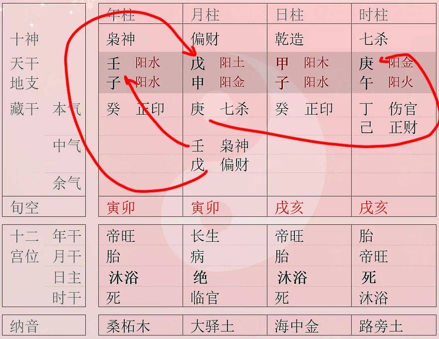 月令的藏干全透的八字到底好不好？