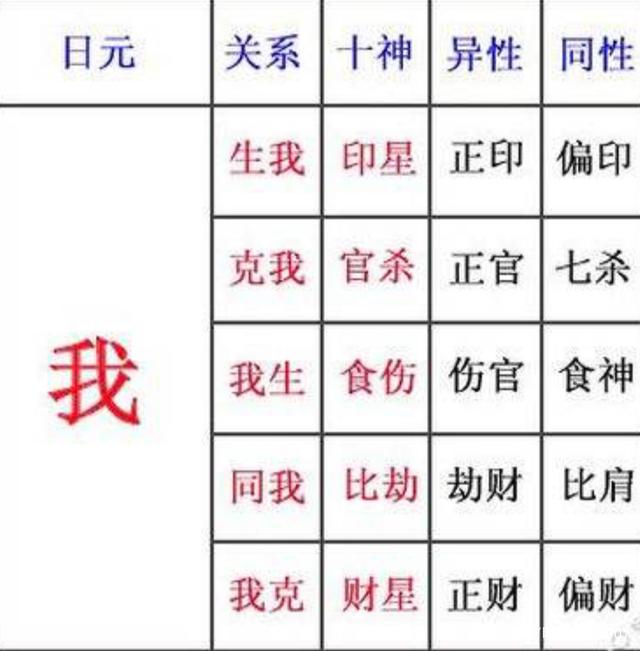 什么样的八字克父母应该怎么办？有什么作用？