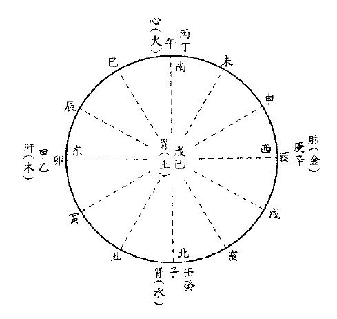 癸未风水堂:癸未癸的人命运分析