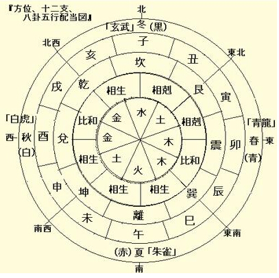 纳音五行算命