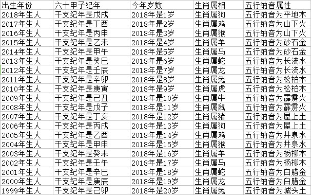 十二生肖与买房楼层风水关系，看你的属相和命理