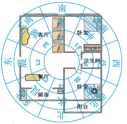 夫妻属相与买方风水有相关的知识需要注意哪些？