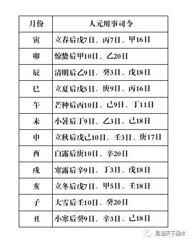 （开花）风水堂:月令对爻的旺衰影响