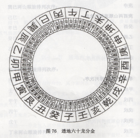 透地六十龙的吉凶原理与七十二龙相同