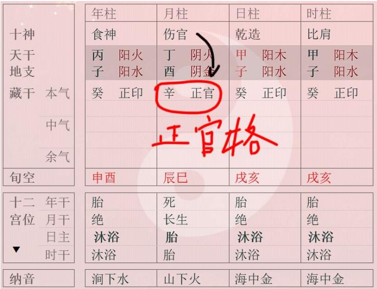 风水堂:八字看格局什么格吉