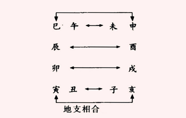 “八字中子水巳火合不合婚”的秘密（易园三分地）