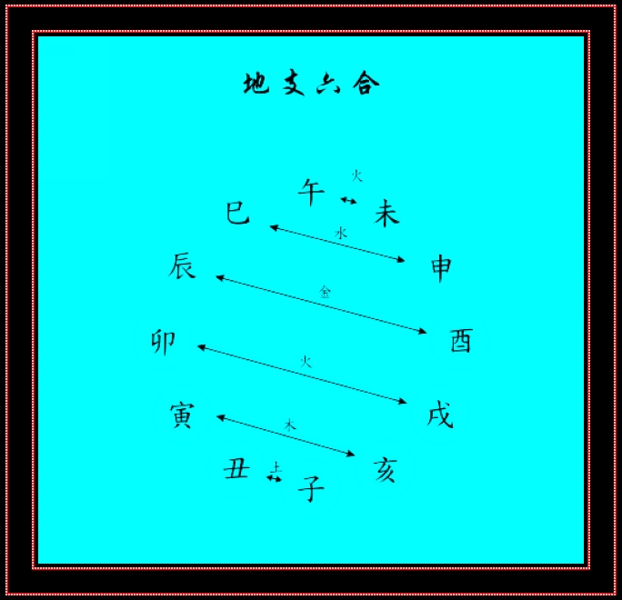 “八字中子水巳火合不合婚”的秘密（易园三分地）